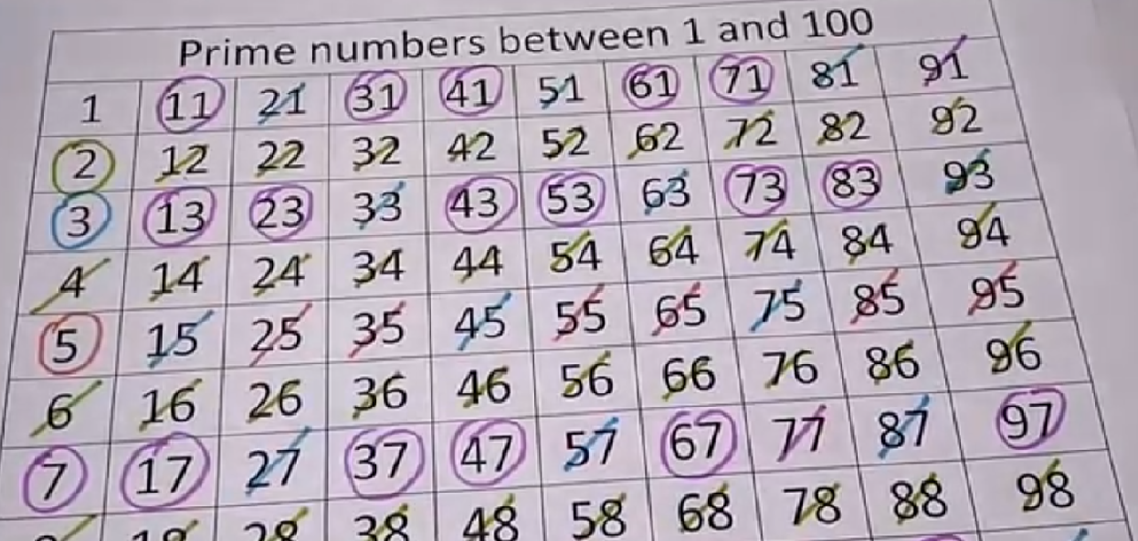 Prime Number Between 1 and 100